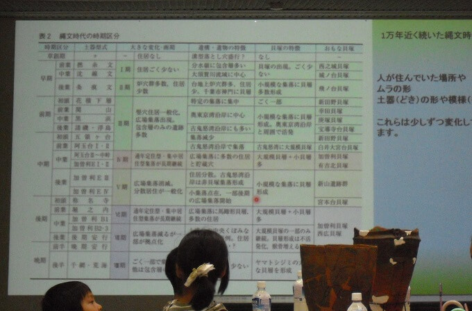 ヒストリーカフェ「向小金で暮らした縄文人」スライド：縄文時代の時期区分
